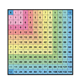 Multiplication Chart - Cover-Alls Decals