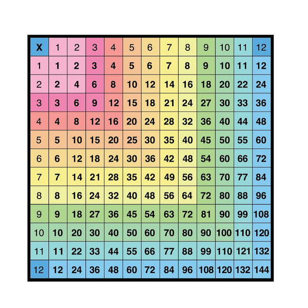 A Cover-Alls Multiplication Chart ranging from 1 to 12, with a blue header and red outlines on a white background.