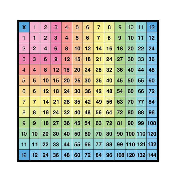 Multiplication Chart - Cover-Alls Decals