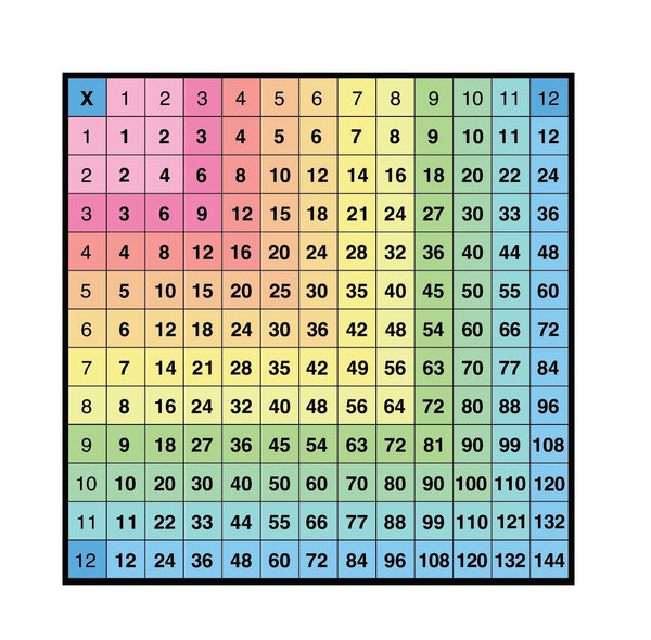 A Cover-Alls Multiplication Chart ranging from 1 to 12, with a blue header and red outlines on a white background.