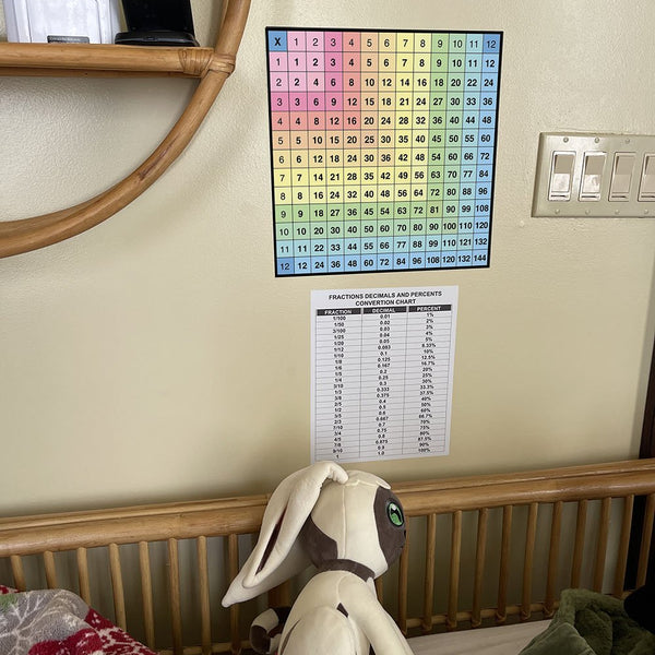 A stuffed rabbit sitting on a wooden surface, facing a wall with a colorful wall sticker Cover-Alls multiplication chart and a white printed schedule.