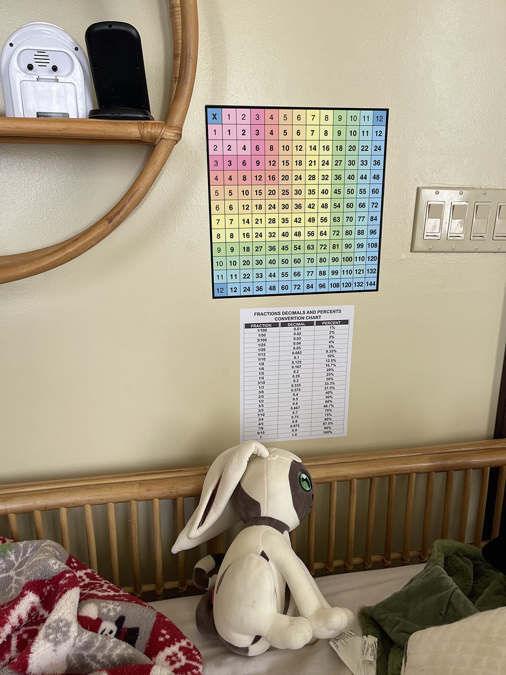 A stuffed rabbit sitting on a wooden surface, facing a wall with a colorful wall sticker Cover-Alls multiplication chart and a white printed schedule.